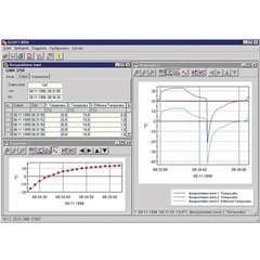 GSOFT 3050 Software misurazione Adatto per marchio (accessori per strumenti di misura) 